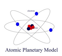 Rutherford Model of the Atom